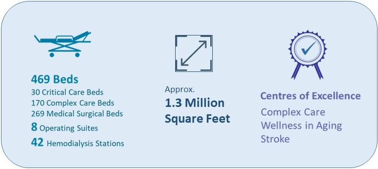 About the South Niagara Site 