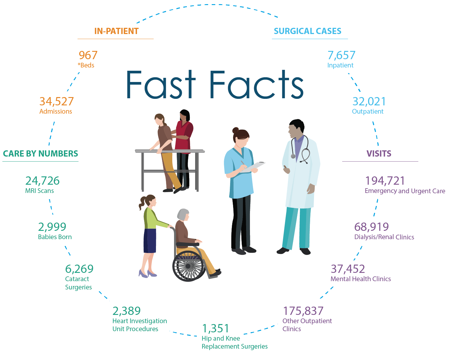 Fastfactsannualreport2018 2019