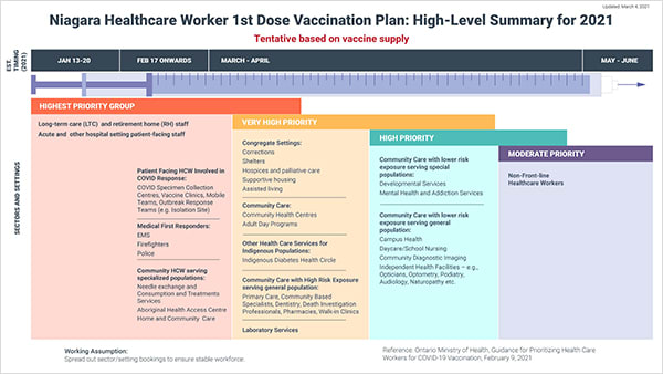 View high-level summary for 2021. This plan is tentative based on vaccine supply. 