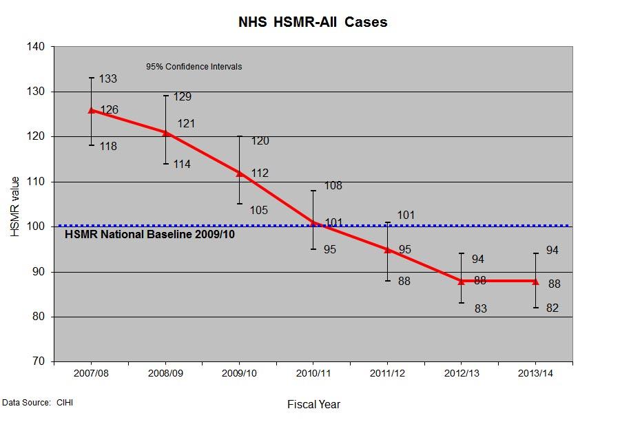 NHS HSMR